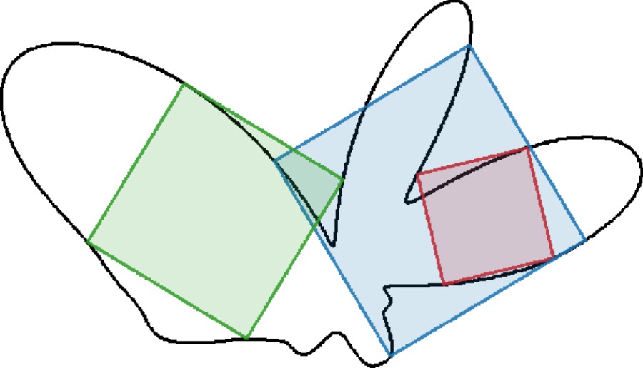 A closed curve with multiple inscribed squares.