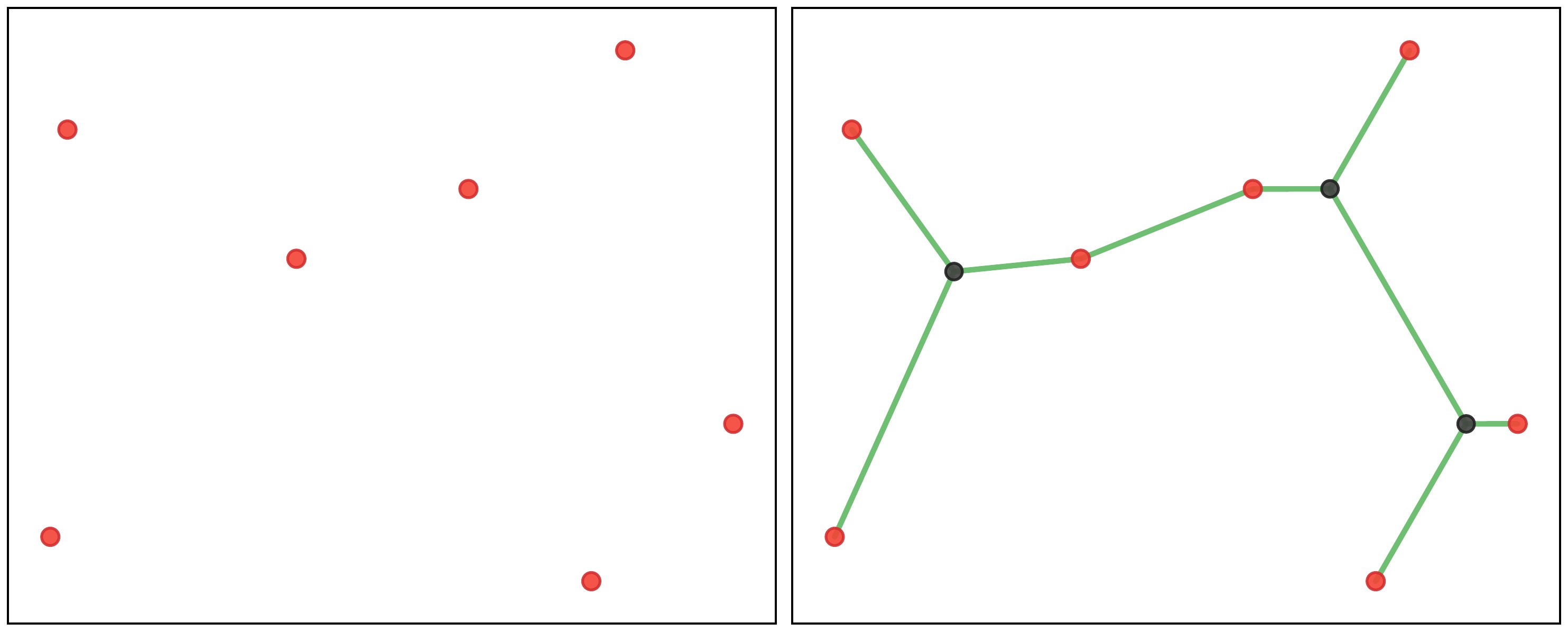 Steiner Tree Problem: terminal points (left) and the optimal Steiner tree connecting them (right).