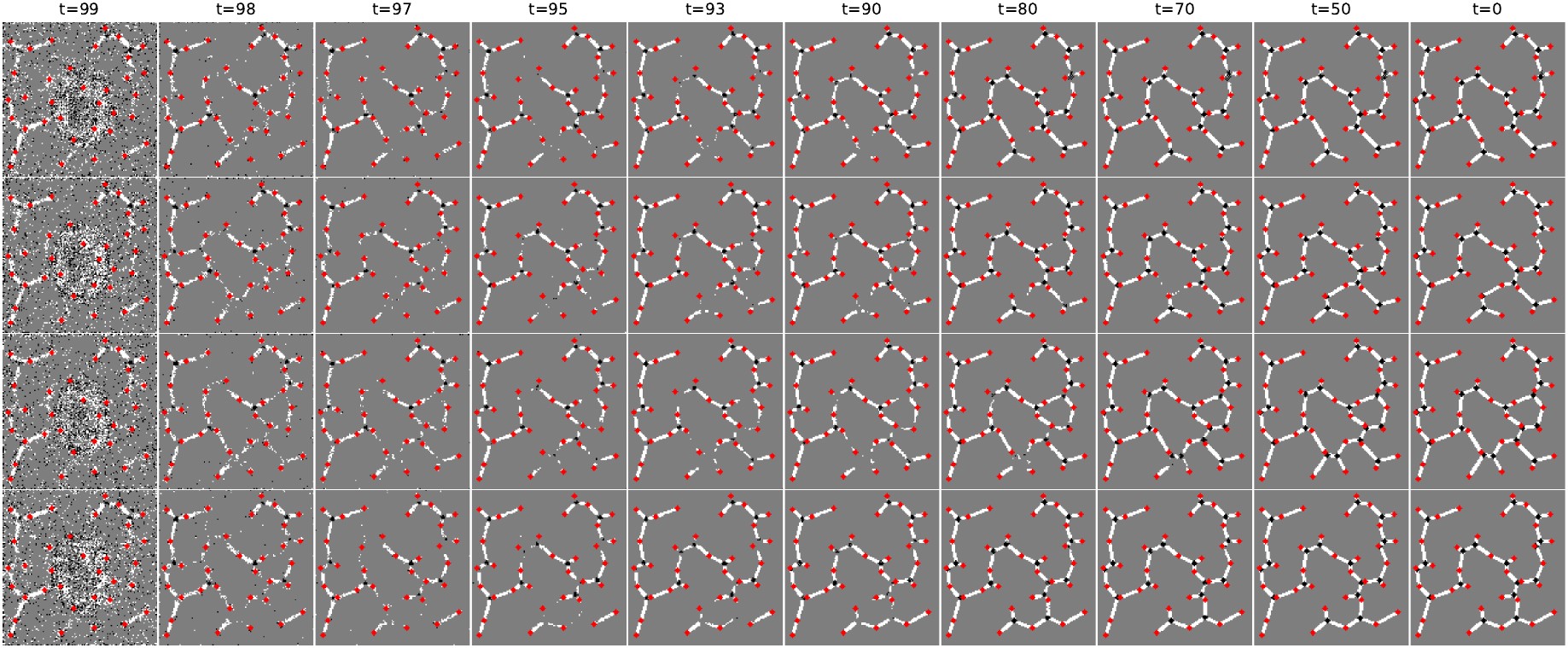Steiner Tree Problem: denoising trajectory from noise to predicted Steiner trees across multiple seeds.